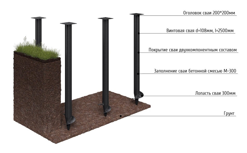 fundament